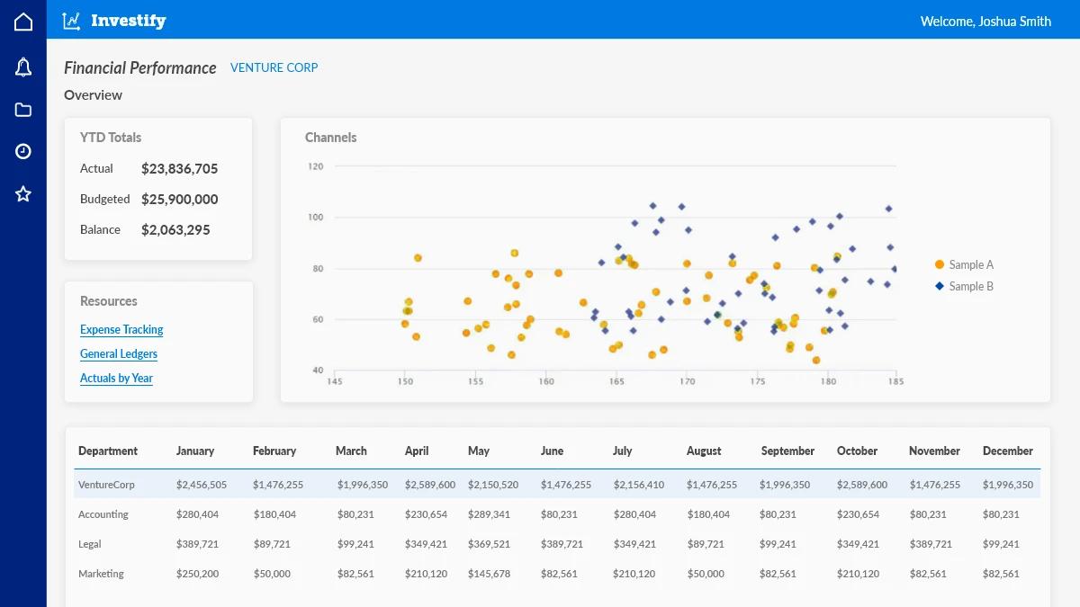 Screenshot of a sample Reports page using Caspio's Scatter Chart customization.